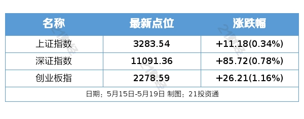 盤前情報(bào) 政策與審查雙震動(dòng)，養(yǎng)老服務(wù)與通信設(shè)備行業(yè)迎變局
